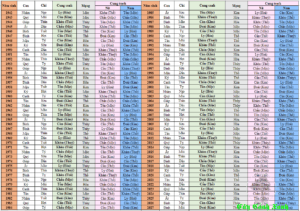 Bảng tra cung mệnh vợ chồng: Giải mã sự hòa hợp trong hôn nhân
