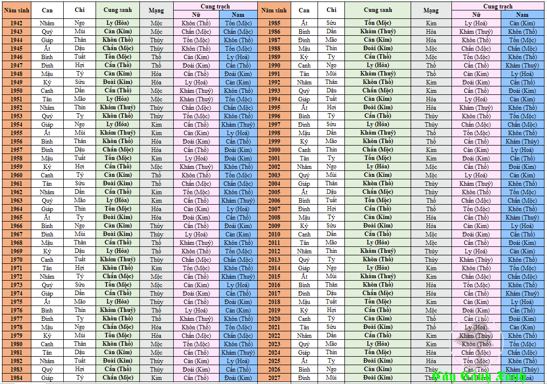 Bảng tra cung mệnh vợ chồng: Giải mã sự hòa hợp trong hôn nhân