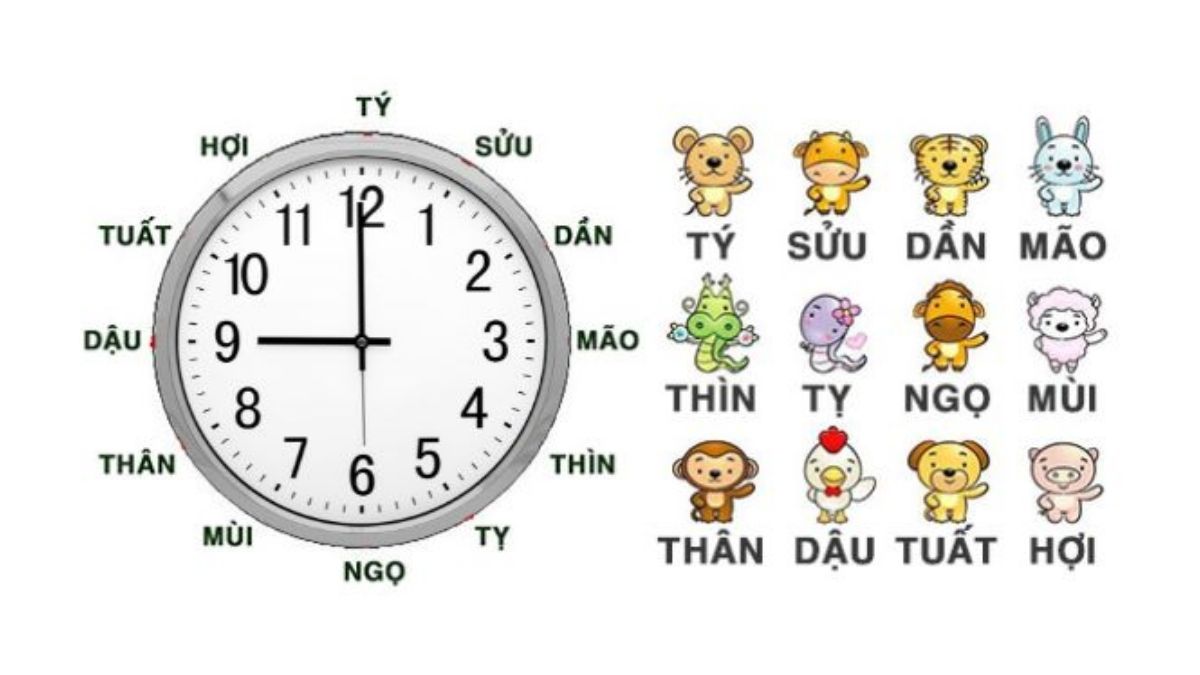 Giờ theo con giáp là gì? Bảng tra cứu giờ theo con giáp